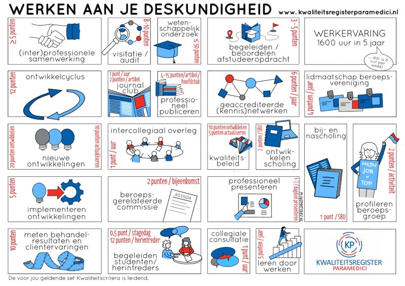 Ontdek de nieuwe set kwaliteitscriteria 2025-2030